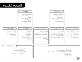 اداره الفريق اداره الاحداث اداره المكان صرف التذاكر اداره العلاقه مع كبار الشخصيات طاقم الفيديو … كره قدم جذابه تغطيه  360  درجه للحدث  من ( المباراة ، وتناول الطعام و تسوق ) صالات لكبار الزوار حصريا المتاجره تاجير الملعب … الاستاد شبكه اكشاك التوزيع موقع النادى على الانترنت كابل قناه النادى التلفزيونيه محطه تلفزيون الهواتف النقاله … العب بمهاره والفوز اداره العامه التجاريه صور الفيديو اداره القناه المشجعين ( العائلات  .. الخ ) مجموعات المشجعين الشركات منظمى الاحتفالات والاحداث المعلنيين والدعايه … الفريق والصيانه اداره البنيه الاساسيه التسويق الفيديو  ( والبث التلفزيونى ) رسوم التاكر عائدات اشتراك محطه التلفزيون عائدات مشاركه الكابل التلفزيونى والهواتف النقاله تاجير الملعب للاحداث عائدات الاعلانات عائدات المتاجره الاغذيه والمشروبات خدمات التذاكر والحجز المروجون اماكن الدعايه والاعلان مشغل الاتصالات المشغل التلفزيونى … موقع انترنت شخصى رسائل اخباريه فريق المدونه ( خدمه الملخص الاخبارى ) احداث كبار الشخصيات الهامه مع الفريق … القيمه المعروضه قنوات التوزيع العميل المستهدف علاقه العملاء شبكه الشركاء تشكيل النشاط الامكانيات الااساسيه هيكل التكاليف نموذج العائدات الصوره الكبيره 