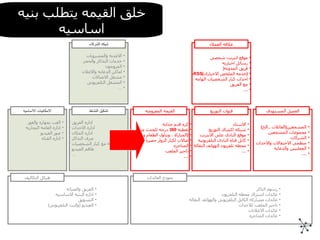 اداره الفريق اداره الاحداث اداره المكان صرف التذاكر اداره العلاقه مع كبار الشخصيات طاقم الفيديو … كره قدم جذابه تغطيه  360  درجه للحدث من ( المباراة ، وتناول الطعام و تسوق ) صالات لكبار الزوار حصريا المتاجره تاجير الملعب … الاستاد شبكه اكشاك التوزيع موقع النادى على الانترنت كابل قناه النادى التلفزيونيه محطه تلفزيون الهواتف النقاله … العب بمهاره والفوز اداره العامه التجاريه صور الفيديو اداره القناه المشجعين ( العائلات  .. الخ ) مجموعات المشجعين الشركات منظمى الاحتفالات والاحداث المعلنيين والدعايه … الفريق والصيانه اداره البنيه الاساسيه التسويق الفيديو  ( والبث التلفزيونى ) رسوم التاكر عائدات اشتراك محطه التلفزيون عائدات مشاركه الكابل التلفزيونى والهواتف النقاله تاجير الملعب للاحداث عائدات الاعلانات عائدات المتاجره الاغذيه والمشروبات خدمات التذاكر والحجز المروجون اماكن الدعايه والاعلان مشغل الاتصالات المشغل التلفزيونى … موقع انترنت شخصى رسائل اخباريه فريق المدونه ( ( خدمه الملخص الاخبارى ) RSS- احداث كبار الشخصيات الهامه  مع الفريق … القيمه المعروضه قنوات التوزيع العميل المستهدف علاقه العملاء شبكه الشركاء تشكيل النشاط الامكانيات الااساسيه هيكل التكاليف نموذج العائدات خلق القيمه يتطلب بنيه اساسيه 