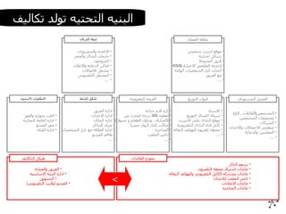 اداره الفريق اداره الاحداث اداره المكان صرف التذاكر اداره العلاقه مع كبار الشخصيات طاقم الفيديو … كره قدم جذابه تغطيه  360  درجه للحدث من ( المباراة ، وتناول الطعام و تسوق ) صالات لكبار الزوار حصريا المتاجره تاجير الملعب … الاستاد شبكه اكشاك التوزيع موقع النادى على الانترنت كابل قناه النادى التلفزيونيه محطه تلفزيون الهواتف النقاله … العب بمهاره والفوز اداره العامه التجاريه صور الفيديو اداره القناه المشجعين ( العائلات  .. الخ ) مجموعات المشجعين الشركات منظمى الاحتفالات والاحداث المعلنيين والدعايه … الفريق والصيانه اداره البنيه الاساسيه التسويق الفيديو  ( والبث التلفزيونى ) رسوم التاكر عائدات اشتراك محطه التلفزيون عائدات مشاركه الكابل التلفزيونى والهواتف النقاله تاجير الملعب للاحداث عائدات الاعلانات عائدات المتاجره الاغذيه والمشروبات خدمات التذاكر والحجز المروجون اماكن الدعايه والاعلان مشغل الاتصالات المشغل التلفزيونى … موقع انترنت شخصى رسائل اخباريه فريق المدونه ( ( خدمه الملخص الاخبارى ) RSS- احداث كبار الشخصيات الهامه  مع الفريق … القيمه المعروضه قنوات التوزيع العميل المستهدف علاقه العملاء شبكه الشركاء تشكيل النشاط الامكانيات الااساسيه هيكل التكاليف نموذج العائدات البنيه التحتيه تولد تكاليف < 