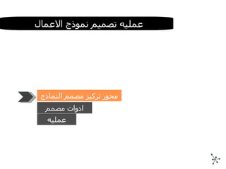 عمليه تصميم نموذج الاعمال محور تركيز مصمم النماذج ادوات مصمم النماذج عمليه التصميم 