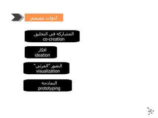 ادوات مصمم النماذج المشاركه فى التخليق co-creation افكار ideation التصور ”المرئى“ visualization النماذجه prototyping 
