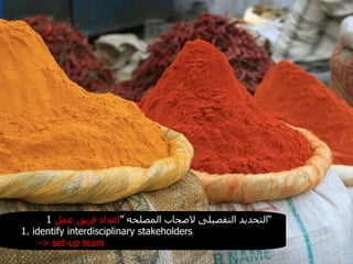 1 التحديد التفصيلى لاصحاب المصلحه ” اعداد فريق عمل  “ 1. identify interdisciplinary stakeholders -> set-up team 