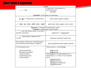 Приставки в наречиях   