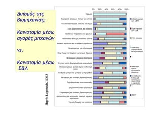 Επιδόσεις της Ελλάδας στην Τεχνολογική Καινοτομία