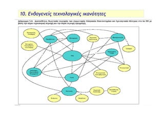 Επιδόσεις της Ελλάδας στην Τεχνολογική Καινοτομία