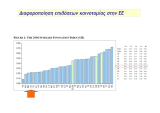 Επιδόσεις της Ελλάδας στην Τεχνολογική Καινοτομία