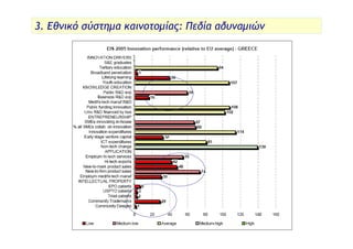 Επιδόσεις της Ελλάδας στην Τεχνολογική Καινοτομία