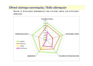 Επιδόσεις της Ελλάδας στην Τεχνολογική Καινοτομία