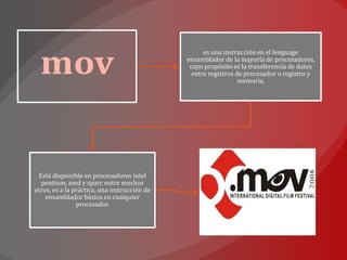es una instrucción en el lenguage
                                              ensamblador de la mayoría de procesadores,
                                               cuyo propósito es la transferencia de datos
                                                entre registros de procesador o registro y
                                                                 memoria.




 Está disponible en procesadores intel
  pentium, amd y sparc entre muchos
otros, es a la práctica, una instrucción de
    ensamblador básica en cualquier
                procesador.
 