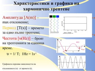 Характеристики и графика на хармонично трептене Амплитуда [А( m) ]  –  max  отклонение; Период  [Т( s )] –  времето за едно пълно трептене; Честота [υ( Hz )]  –  броят на трептенията за единица време . υ  =   1/ Т;  1 Hz  = 1 s -1 Графиката изразява зависимостта на отклонението (х)   от времето ( t ). 