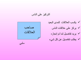 صاحب العلاقات يكسب العلاقات  للمدى البعيد يركز على علاقات الناس يريد تفاصيل لما تم إنجازه يطلب تفاصيل عن كل شيء سلبي التركيز على الناس 