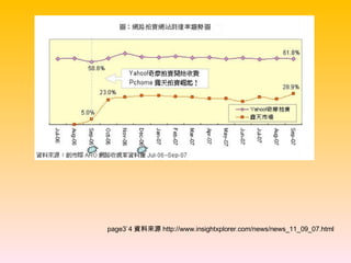 page3ˋ4 資料來源 http://www.insightxplorer.com/news/news_11_09_07.html 