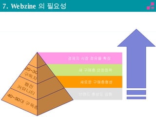 7. Webzine 의 필요성 브랜드 충성도 강화 새로운 구매층형성 새 구매층 안정정착 경제지 시장 점유율 확장 