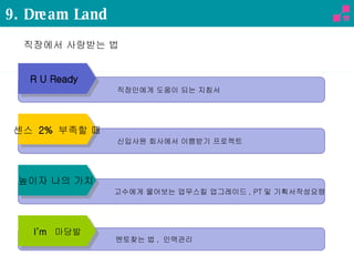 센스  2%  부족할 때 신입사원 회사에서 이쁨받기 프로젝트 높이자 나의 가치 고수에게 물어보는 업무스킬 업그레이드 , PT 및 기획서작성요령 I’m  마당발 멘토찾는 법 ,  인맥관리 R U Ready 직장인에게 도움이 되는 지침서 직장에서 사랑받는 법 9. Dream Land 