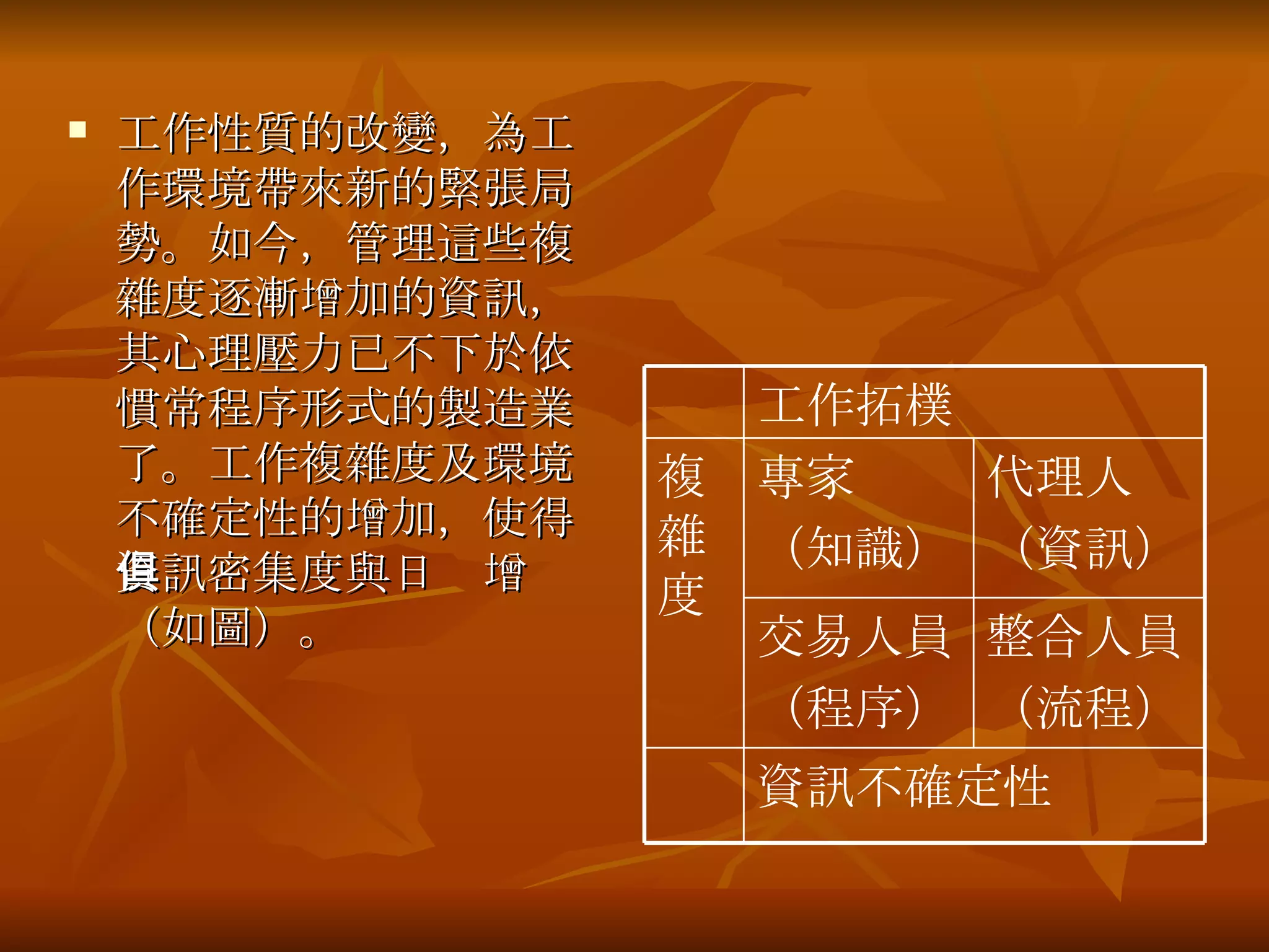 工作性質的改變，為工作環境帶來新的緊張局勢。如今，管理這些複雜度逐漸增加的資訊，其心理壓力已不下於依慣常程序形式的製造業了。 工作複雜度及環境不確定性的增加，使得資訊密集度與日俱增 （如圖）。 複雜度 資訊不確定性 代理人 （資訊） 專家 （知識） 整合人員 （流程） 交易人員 （程序） 工作拓樸 