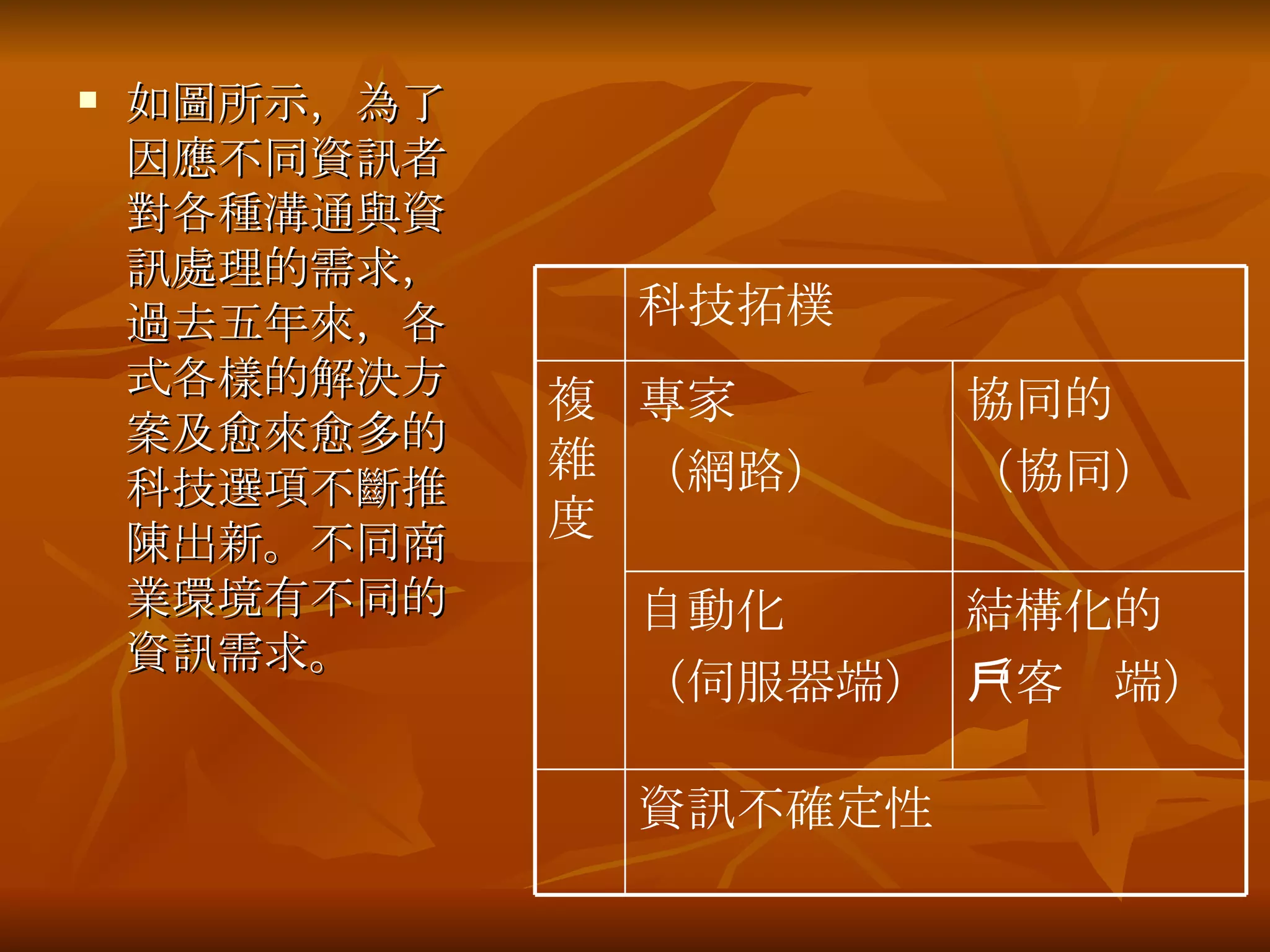 如圖所示，為了因應不同資訊者對各種溝通與資訊處理的需求，過去五年來，各式各樣的解決方案及愈來愈多的科技選項不斷推陳出新。不同商業環境有不同的資訊需求。 資訊不確定性 結構化的 （客戶端） 自動化 （伺服器端） 協同的 （協同） 專家 （網路） 複雜度 科技拓樸 