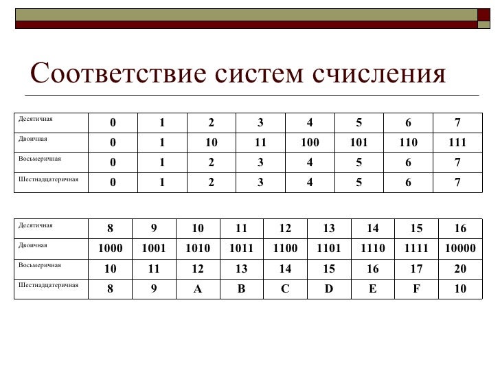 римские цифры от 1 до 10 картинки онлайн римские цифры от 1 до 10 картинки