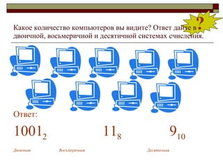 Какое количество компьютеров вы видите? Ответ дайте в двоичной, восьмеричной и десятичной системах счисления. Ответ: 1001 2 11 8 9 10 Двоичная   Восьмеричная   Десятичная ? 