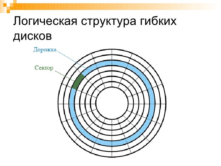 Повреждена структура диска что делать. Повреждена структура диска что делать