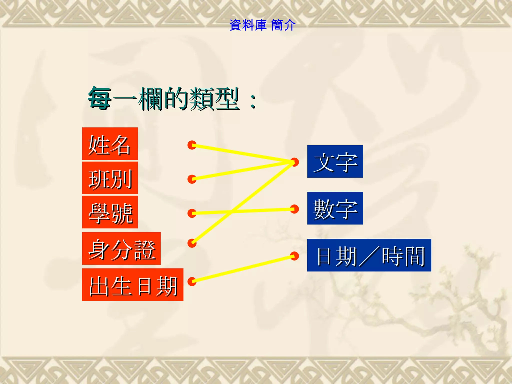 每一欄的類型： 班別 學號 身分證 出生日期 姓名 文字 數字 日期／時間 