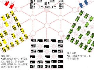 战略目的： 为快速攻击黑甲，不等蓝乙红丙觉察，黑甲已灭 不计局部损益，坚决快速进攻，如推土机般 战斗方略： 黄丑绿寅各攻一路，白子协助阻击 