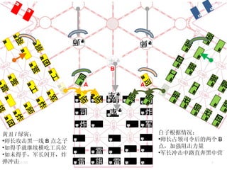 A A B 黄丑 / 绿寅： 师长攻击黑一线 B 点之子 如得手就继续横吃工兵位 如未得手，军长闪开，炸弹冲击 白子根据情况： 师长占领司令后的两个 B 点，加强阻击力量 军长冲击中路直奔黑中营 