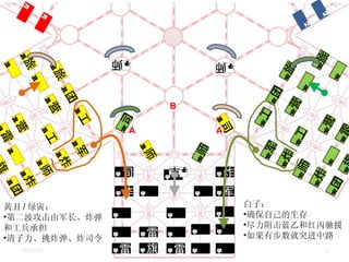 A A B 黄丑 / 绿寅： 第二波攻击由军长、炸弹和工兵承担 清子力、挑炸弹、炸司令 白子： 确保自己的生存 尽力阻击蓝乙和红丙驰援 如果有步数就突进中路 