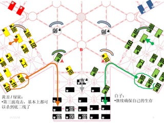 A A B 黄丑 / 绿寅： 第三波攻击，基本上都可以杀到底二线了 白子： 继续确保自己的生存 
