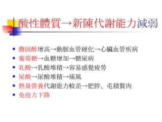 酸性體質->新陳代謝能力 減弱 膽固醇 增高->動脈血管硬化->心臟血管疾病 葡萄糖 ->血糖增加->糖尿病 乳酸 ->乳酸堆積->容易感覺疲勞 尿酸 ->尿酸堆積->痛風  熱量營養 代謝能力較差->肥胖、屯積贅肉 免疫力下降 