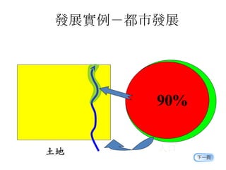 發展實例－都市發展 90% 人口 
