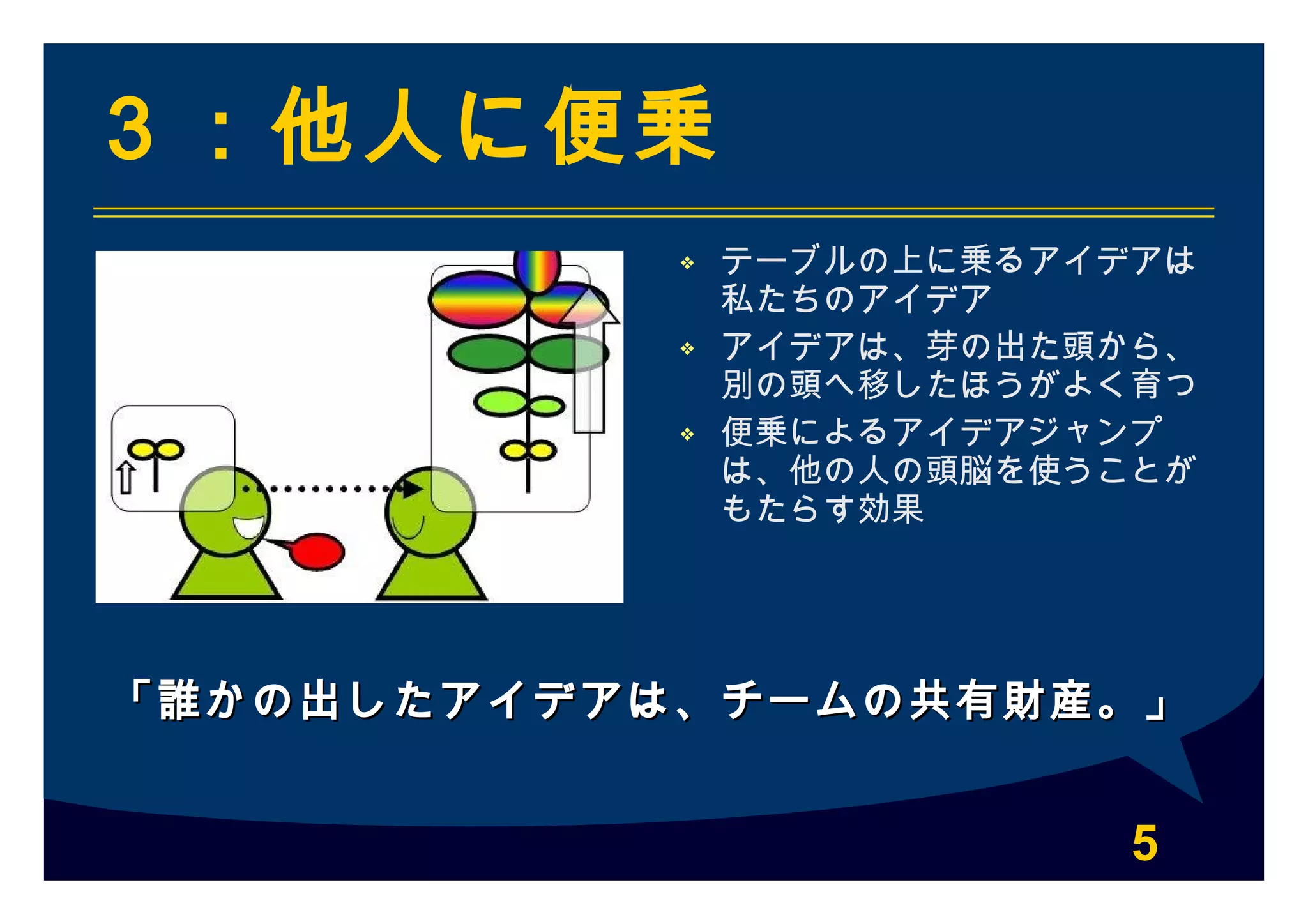 5
３：他人に便乗
❖ テーブルの上に乗るアイデアは
私たちのアイデア
❖ アイデアは、芽の出た頭から、
別の頭へ移したほうがよく育つ
❖ 便乗によるアイデアジャンプ
は、他の人の頭脳を使うことが
もたらす効果
「誰かの出したアイデアは、チームの共有財産。」「誰かの出したアイデアは、チームの共有財産。」
 