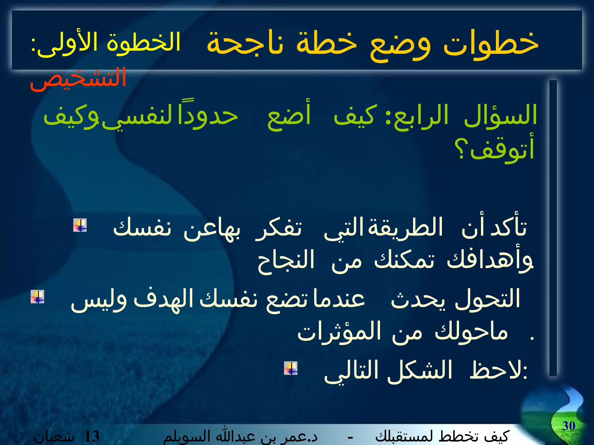 خطوات وضع خطة ناجحة السؤال الرابع :  كيف أضع حدوداً لنفسي، وكيف أتوقف؟ تأكد أن الطريقة التي تفكر بها عن نفسك وأهدافك تمكنك من النجاح . التحول يحدث عندما تضع نفسك الهدف وليس ما حولك من المؤثرات .  لاحظ الشكل التالي :   الخطوة الأولى :  التشخيص 