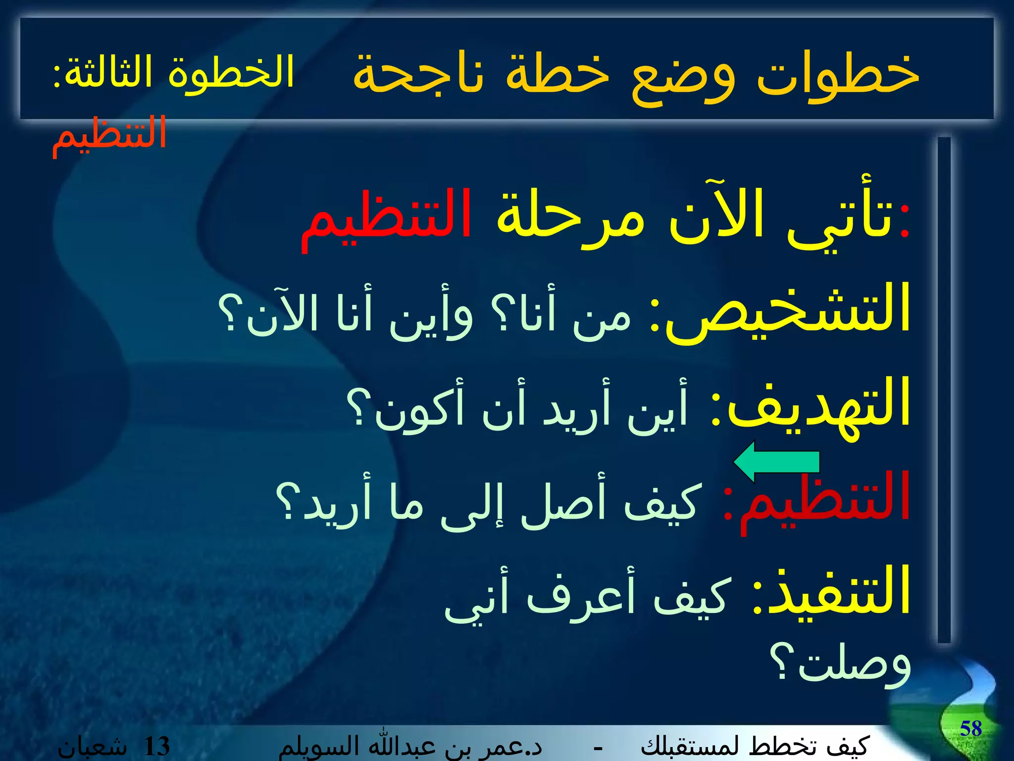 خطوات وضع خطة ناجحة تأتي الآن مرحلة  التنظيم : التشخيص :   من أنا؟ وأين أنا الآن؟ التهديف :  أين أريد أن أكون؟ التنظيم :   كيف أصل إلى ما أريد؟ التنفيذ :  كيف أعرف أني وصلت؟ الخطوة الثالثة :  التنظيم 