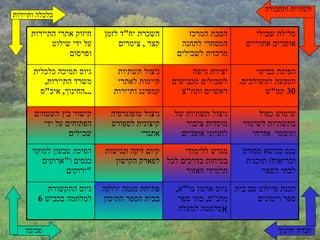 תשתיות ותחבורה כלכלה ותיירות  סביבה חברה וחינוך הכנת פיילוט עם בית ספר רימונים  גיוס ארגון גר " א ,  מתנ“ס ,  בתי ספר  ( מלמטה למעלה ) פתיחת מגמה ירוקה בבית הספר התיכון  גיוס התקשורת למלחמה בכביש  6 כנס בנושא ספורט ובריאות /  תוכנית לבתי הספר מגרש ללימודי בטיחות בדרכים לכל תלמידי האזור קיום זיקה ונגישות לפארק הקישון הפיכת טבעון למוקד כנסים ו " ארועים ירוקים  " שימוש כפול בתשתיות לשיטור ומשמר  אזרחי ניצול תשתיות של מוסדות ציבור לחניוני אופניים ניצול טופוגרפיה קיצונית לספורט אתגרי  קישור בין השטחים הפתוחים על ידי שבילים הפיכת כבישי הטבעת למשולבים . 30  קמ " ש יצירת גישה לשבילים מכבישים ראשיים ותח " צ  ניצול תשתיות קיימות לאתרי קמפינג ותיירות  גיוס תמיכה כלכלית משרד התיירות ,  החינוך ,  איכ " ס ... סלילת שבילי אופניים אחוריים  הסבת המרכז המסחרי לתחנה מרכזית לשבילים השכרת יח " ד לזמן קצר  ,  צימרים  חיזוק אתרי התיירות על ידי שילוט ופרסום 