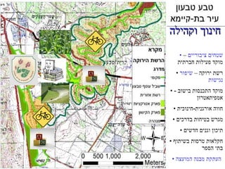שטחים ציבוריים  – מוקד פעילות חברתית רשת ירוקה –  שיפור נגישות מוקד התכנסות בישוב  -  אמפיתאטרון חווה אורגנית - חינוכית מגרש בטיחות בדרכים תיכון וגנים חדשים חקלאות טרסות בשיתוף בתי הספר העתקת מבנה המועצה   חינוך וקהילה  