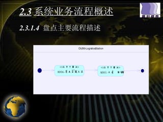 2.3 系统业务流程概述 2.3.1.4  盘点主要流程描述 