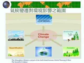 氣候變遷對環境影響之範圍 The Atmosphere Alliance, a project of the Earth Island Institute, Global Warming Is Here: The Scientific Evidence 