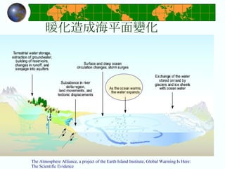 暖化造成海平面變化 The Atmosphere Alliance, a project of the Earth Island Institute, Global Warming Is Here: The Scientific Evidence 