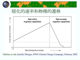 暖化的速率和物種的遷移 Habitats at risk  Jennifer Morgan, WWF Climate Change Campaign, February 2002 