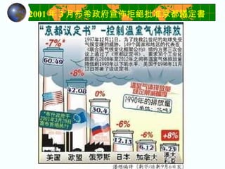 2001 年 3 月布希政府宣佈拒絕批准京都議定書   