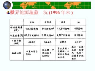 世界能源蘊藏狀況 (1996 年末 ) 