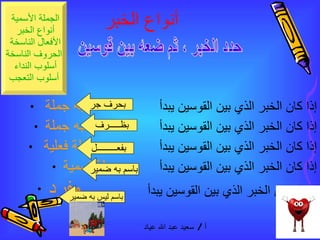 أنواع الخبر   إذا كان الخبر الذي بين القوسين يبدأ   شبه جملة إذا كان الخبر الذي بين القوسين يبدأ   شبه جملة إذا كان الخبر الذي بين القوسين يبدأ   جملة فعلية إذا كان الخبر الذي بين القوسين يبدأ   جملة اسمية إذا كان الخبر الذي بين القوسين يبدأ   مفرد   بحرف جر بفعـــــــــل باسم به ضمير بظـــــرف باسم ليس به ضمير حدد الخبر ، ثم ضعه بين قوسين 