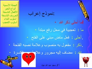 نموذج إعراب  :  ما أحلى ذكر الله  ! ما  :  تعجبية في محل رفع مبتدأ أحلى  :  فعل ماض مبني على الفتح  . ذكر  :  مفعول به منصوب وعلامة نصبه الفتحة  . الله  :  مضاف إليه مجرور وعلامة جره الكسرة  .  