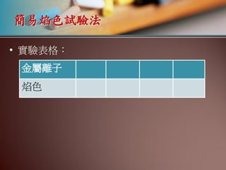 簡易焰色試驗法