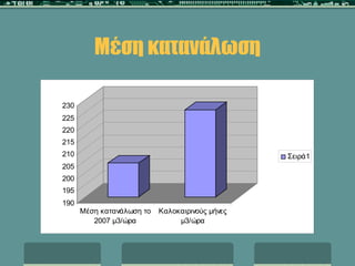 Μέση κατανάλωση 