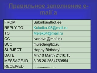 Правильное заполнение  e-mail ´ а ..................... RECEIVED 3.05.20.2584759554   MESSAGE-ID Mn ;10 Marth 21:10:15 DATE Happy Birthday! SUBJECT [email_address] BCC [email_address] CC [email_address] TO [email_address] REPLY-TO [email_address] FROM 