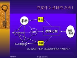 究竟什么是研究方法？ 