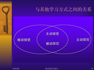 与其他学习方式之间的关系 