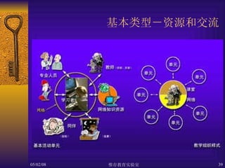 基本类型－资源和交流 