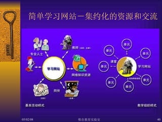 简单学习网站－集约化的资源和交流 